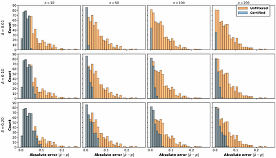 World Models in Pieces: Structural Certification for General Agents