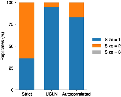 A hierarchical clock-mixture model for Bayesian phylogenetic dating