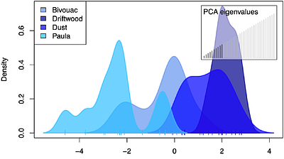 Genome-wide characterization of upper Fraser River sockeye salmon identifies a region of major differentiation between run timing groups in the Stuart River Watershed