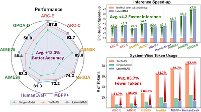 Latent Collaboration in Multi-Agent Systems