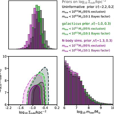 JWST Lensed Quasar Dark Matter Survey V: Measuring the minimum halo mass with strong gravitational lensing