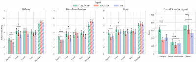 Modeling Latent Partner Strategies for Adaptive Zero-Shot Human-Agent
  Collaboration