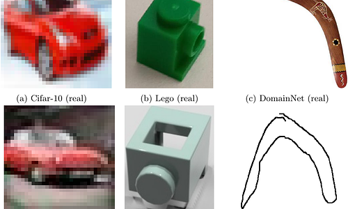 Development of Hybrid Artificial Intelligence Training on Real and
  Synthetic Data: Benchmark on Two Mixed Training Strategies