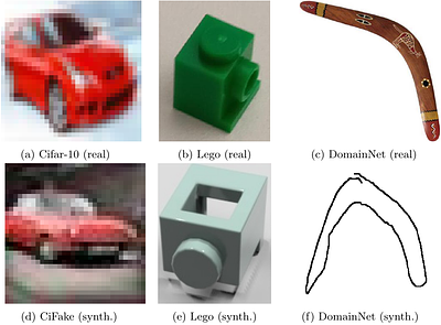 Development of Hybrid Artificial Intelligence Training on Real and
  Synthetic Data: Benchmark on Two Mixed Training Strategies