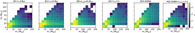 Properties of black hole mergers in disks of active galactic nuclei