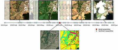 FLAIR: a Country-Scale Land Cover Semantic Segmentation Dataset From
  Multi-Source Optical Imagery