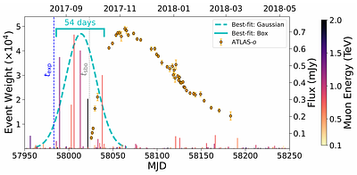 High-energy neutrino emission from the Type~IIn supernova SN~2017hcd