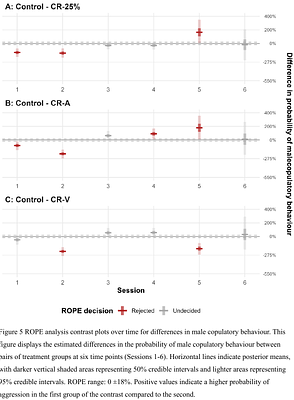 Maternal preconception calorie restriction reprograms coping strategies, socio-sexual behaviour, and endocrine function in adult rat offspring