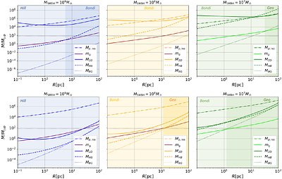 Active Galactic Nucleus Tori: Potential Birthplace to Millions of Planets