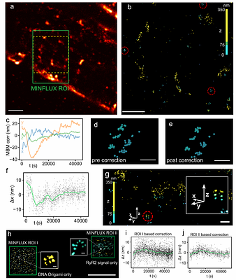 Characterizing MINFLUX imaging performance with DNA origami