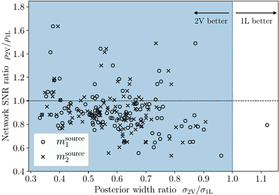 Impact of the Einstein Telescope's duty cycle on the estimation of binary black holes parameters