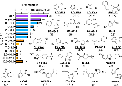 Fragment Screening by Weak Affinity Chromatography Identifies Ligands for Neisseria gonorrhoeae Undecaprenyl Diphosphate Synthase