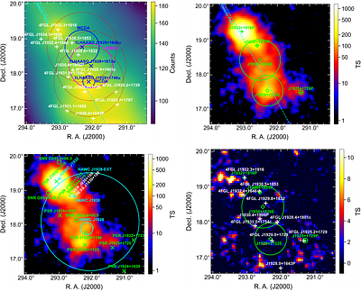 Fermi-LAT View on Three Ultra-high-energy 1LHAASO Sources in the $52^{\circ}<l<55^{\circ}$ Region