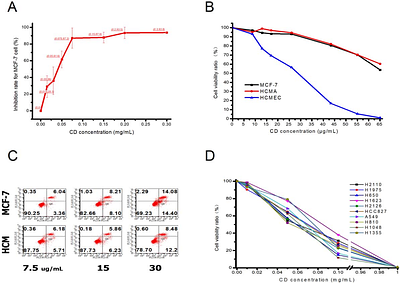 Intratumoral Delivery of Chlorine Dioxide Exploits its ROS-like Properties: A Novel Paradigm for Effective Cancer Therapy