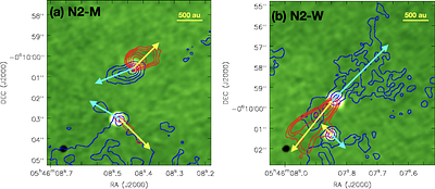 Formation of a Protostellar Multiple System via Rotational Fragmentation