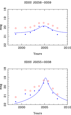 On the detection of caustic crossing events associated with dark matter
  in the form of primordial black holes