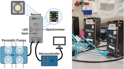 Calibration standards and sensitivity limits for fluorescence measurements with the Chi.Bio open-source bioreactor platform
