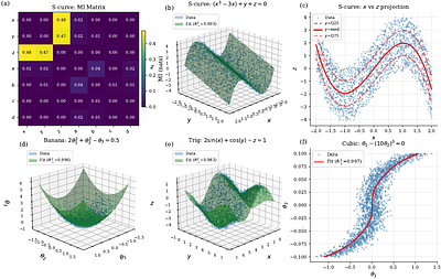 DegenDetector: Symbolic Recovery of Parameter Degeneracies in Bayesian Posteriors