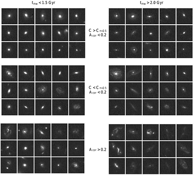 Evolution of the early-type fraction in massive galaxies at $z<2$: how did early-type morphology form?