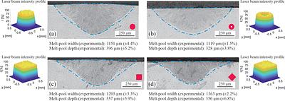 Sculpting Steel with Light: Unlocking Precision Material Engineering Through Laser Beam Shaping