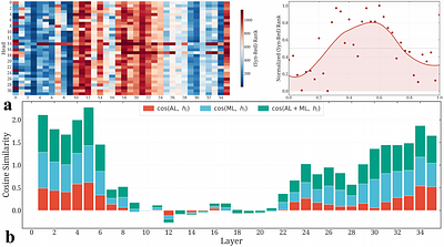 Spontaneous Functional Differentiation in Large Language Models: A Brain-Like Intelligence Economy