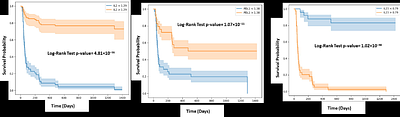 Cytokine profiling identifies circulating IL-2, IL23 and sPD-L1 as prognostic biomarkers for treatment outcomes in Non-Small cell Lung Cancer patients undergoing anti-PD1 therapy