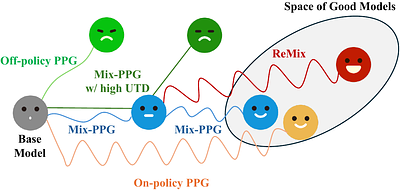Squeeze the Soaked Sponge: Efficient Off-policy Reinforcement Finetuning
  for Large Language Model