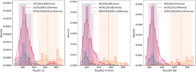 Near-infrared diagnostic diagrams of the gas ionization sources in nearby galaxies: a JWST NIRSpec view
