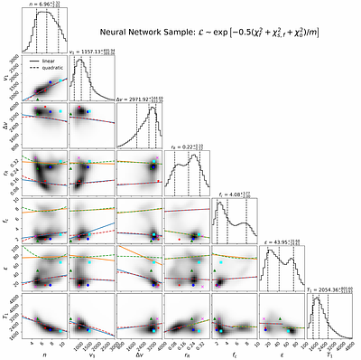 Probing the 3D Structures of Supernovae through IR Signatures of CO and SiO