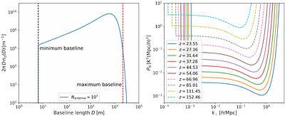 Wedge-avoidance Fisher Forecasts for Primordial Non-Gaussianity from Dark-Ages 21-cm Power Spectrum and Bispectrum
