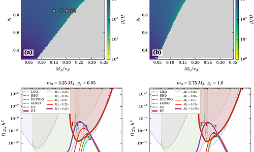 Natural Supercooling and Reheating along Supersymmetric Flat Directions and Observable Gravitational Waves at the Einstein Telescope and the Cosmic Explorer