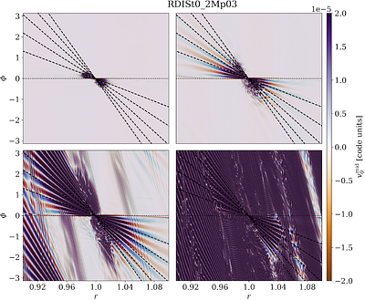 Planetary waves can activate resonant drag instabilities in 3D dusty
  gaseous discs