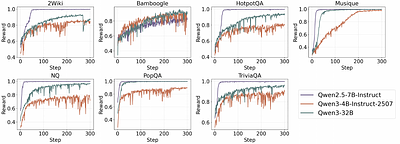Cycle-Consistent Search: Question Reconstructability as a Proxy Reward for Search Agent Training