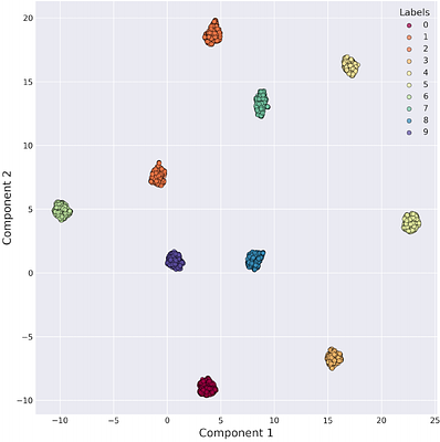 Canonical Latent Representations in Conditional Diffusion Models