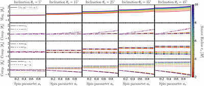 Photon Ring Astrometry I: A Simple Spin Measurement Technique for High-Resolution Images of M87*