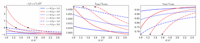 Impact of magnetic field gradients on the development of the MRI:
  Applications to binary neutron star mergers and proto-planetary disks