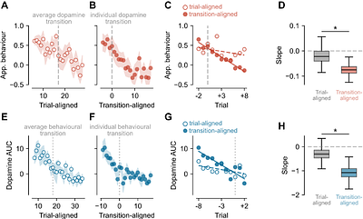 Rapidly decreasing phasic dopamine responses precede a hedonic switch during satiation of sodium appetite