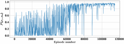 Deep reinforcement learning for near-deterministic preparation of cubic-
  and quartic-phase gates in photonic quantum computing