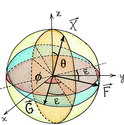 Area bounds and gauge fixing: alternative canonical variables for loop gravity