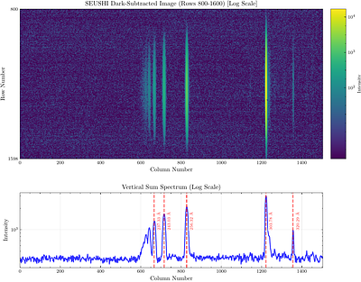 Solar Extreme Ultraviolet Spectrograph and High-energy Imager (SEUSHI): Design, Development, and Pre-Flight Calibration