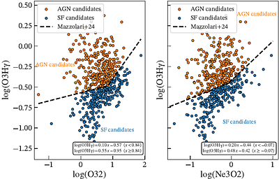 Shape of Direct-Method Mass-Metallicity Relation with JWST: Fast-Track Nitrogen and Helium Enrichment