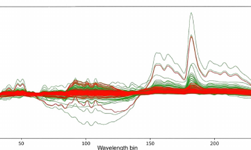 A public dataset of Ariel simulated observations for developing exoplanetary atmosphere data reduction pipelines