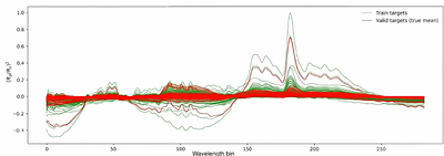 A public dataset of Ariel simulated observations for developing exoplanetary atmosphere data reduction pipelines