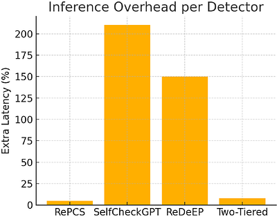 RePCS: Diagnosing Data Memorization in LLM-Powered Retrieval-Augmented
  Generation