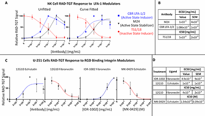 A Generalizable Tension Sensor Platform for Mechanotherapeutic Discovery