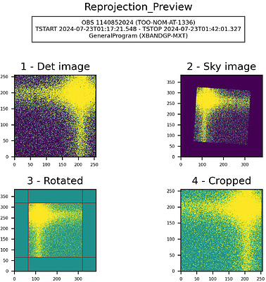 The data analysis pipeline for the Microchannel X-ray Telescope on board the SVOM mission