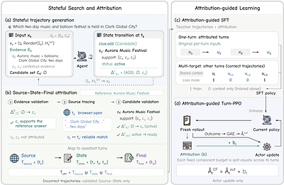 ClueFlow: Learning Long-Horizon Search through Attributed Research-State Transitions