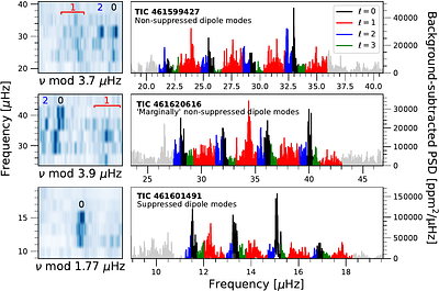 TESS Asteroseismology of Red Giants in the Old Metal-Rich Open Clusters NGC 188 & NGC 6791