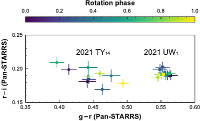 Simultaneous Tricolor Video Observations of Three Tiny Near-Earth Asteroids with Sub-Minute Rotation Periods