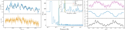 The X-ray emission of the long-period transient and accreting cataclysmic variable ASKAP J174508.9-505149